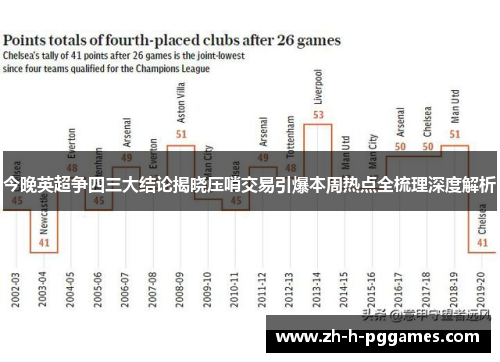 今晚英超争四三大结论揭晓压哨交易引爆本周热点全梳理深度解析