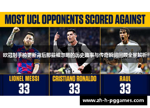 欧冠射手榜更新背后那些被忽略的历史趣事与传奇瞬间回顾全景解析