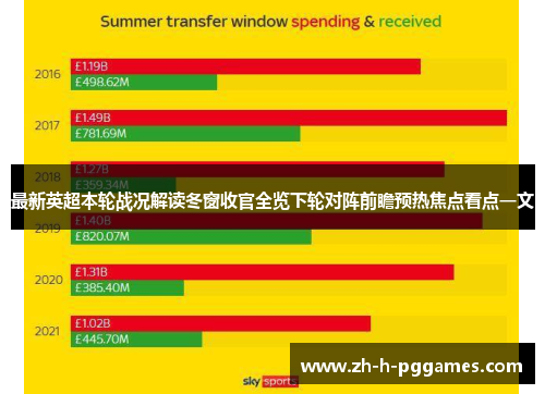 最新英超本轮战况解读冬窗收官全览下轮对阵前瞻预热焦点看点一文 最新英超本轮战况解读冬窗收官全览下轮对阵前瞻预热焦点看点一文