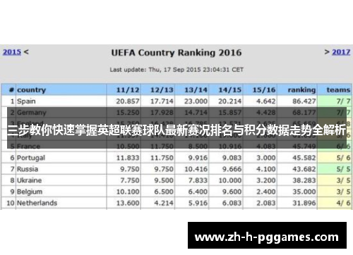 三步教你快速掌握英超联赛球队最新赛况排名与积分数据走势全解析 三步教你快速掌握英超联赛球队最新赛况排名与积分数据走势全解析