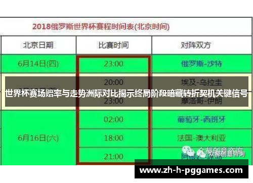 世界杯赛场赔率与走势洲际对比揭示终局阶段暗藏转折契机关键信号