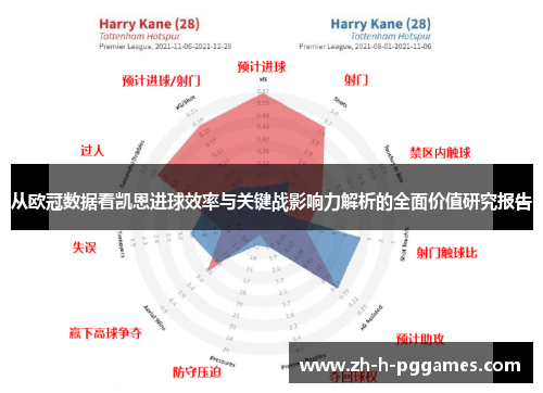 从欧冠数据看凯恩进球效率与关键战影响力解析的全面价值研究报告 从欧冠数据看凯恩进球效率与关键战影响力解析的全面价值研究报告