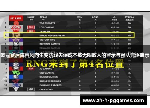 欧冠赛后阵容风向生变防线失误成本被无限放大的警示与强队竞逐启示 欧冠赛后阵容风向生变防线失误成本被无限放大的警示与强队竞逐启示